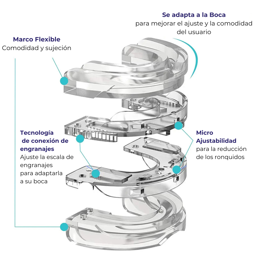 Placa Bucal Antirronquidos, Placa Bucal Para Bruxismo, Placa bucal Para Apnea, Mejora General del Sueño, Ronquidos, Apnea del sueño, Férulas mandibulares, Bruxismo, Soluciones respiratorias, Dispositivo anti ronquidos, Tratamiento Ronquidos,
Placa Bucal Para Roncar, Soluciones Para Ronquidos, Cómo Dejar de Roncar.